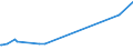 KN 52052800 /Exporte /Einheit = Preise (Euro/Tonne) /Partnerland: Saudi-arab. /Meldeland: Europäische Union /52052800:Garne, Ungezwirnt, aus Gekämmten Baumwollfasern, mit Einem Anteil an Baumwolle von >= 85 ght und mit Einem Titer von < 83,33 Dtex `> nm 120` (Ausg. Nähgarne Sowie Garne in Aufmachungen für den Einzelverkauf)