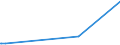 KN 52052800 /Exporte /Einheit = Preise (Euro/Tonne) /Partnerland: Arabische Emirate /Meldeland: Eur27_2020 /52052800:Garne, Ungezwirnt, aus Gekämmten Baumwollfasern, mit Einem Anteil an Baumwolle von >= 85 ght und mit Einem Titer von < 83,33 Dtex `> nm 120` (Ausg. Nähgarne Sowie Garne in Aufmachungen für den Einzelverkauf)