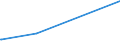 KN 52052800 /Exporte /Einheit = Preise (Euro/Tonne) /Partnerland: Indonesien /Meldeland: Europäische Union /52052800:Garne, Ungezwirnt, aus Gekämmten Baumwollfasern, mit Einem Anteil an Baumwolle von >= 85 ght und mit Einem Titer von < 83,33 Dtex `> nm 120` (Ausg. Nähgarne Sowie Garne in Aufmachungen für den Einzelverkauf)