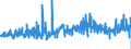 KN 52053100 /Exporte /Einheit = Preise (Euro/Tonne) /Partnerland: Ver.koenigreich /Meldeland: Eur27_2020 /52053100:Garne, Gezwirnt, aus Ungekämmten Baumwollfasern, mit Einem Anteil an Baumwolle von >= 85 ght und mit Einem Titer der Einfachen Garne von >= 714,29 Dtex `<= nm 14 der Einfachen Garne` (Ausg. Nähgarne Sowie Garne in Aufmachungen für den Einzelverkauf)