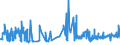 KN 52053200 /Exporte /Einheit = Preise (Euro/Tonne) /Partnerland: Griechenland /Meldeland: Eur27_2020 /52053200:Garne, Gezwirnt, aus Ungekämmten Baumwollfasern, mit Einem Anteil an Baumwolle von >= 85 ght und mit Einem Titer der Einfachen Garne von 232,56 Dtex bis < 714,29 Dtex `> nm 14 bis nm 43 der Einfachen Garne` (Ausg. Nähgarne Sowie Garne in Aufmachungen für den Einzelverkauf)