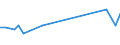 KN 52053200 /Exporte /Einheit = Preise (Euro/Tonne) /Partnerland: Ver.koenigreich(Nordirland) /Meldeland: Eur27_2020 /52053200:Garne, Gezwirnt, aus Ungekämmten Baumwollfasern, mit Einem Anteil an Baumwolle von >= 85 ght und mit Einem Titer der Einfachen Garne von 232,56 Dtex bis < 714,29 Dtex `> nm 14 bis nm 43 der Einfachen Garne` (Ausg. Nähgarne Sowie Garne in Aufmachungen für den Einzelverkauf)