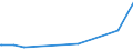 KN 52053200 /Exporte /Einheit = Preise (Euro/Tonne) /Partnerland: Island /Meldeland: Europäische Union /52053200:Garne, Gezwirnt, aus Ungekämmten Baumwollfasern, mit Einem Anteil an Baumwolle von >= 85 ght und mit Einem Titer der Einfachen Garne von 232,56 Dtex bis < 714,29 Dtex `> nm 14 bis nm 43 der Einfachen Garne` (Ausg. Nähgarne Sowie Garne in Aufmachungen für den Einzelverkauf)