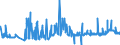 KN 52053200 /Exporte /Einheit = Preise (Euro/Tonne) /Partnerland: Lettland /Meldeland: Eur27_2020 /52053200:Garne, Gezwirnt, aus Ungekämmten Baumwollfasern, mit Einem Anteil an Baumwolle von >= 85 ght und mit Einem Titer der Einfachen Garne von 232,56 Dtex bis < 714,29 Dtex `> nm 14 bis nm 43 der Einfachen Garne` (Ausg. Nähgarne Sowie Garne in Aufmachungen für den Einzelverkauf)