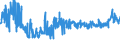 KN 52053200 /Exporte /Einheit = Preise (Euro/Tonne) /Partnerland: Polen /Meldeland: Eur27_2020 /52053200:Garne, Gezwirnt, aus Ungekämmten Baumwollfasern, mit Einem Anteil an Baumwolle von >= 85 ght und mit Einem Titer der Einfachen Garne von 232,56 Dtex bis < 714,29 Dtex `> nm 14 bis nm 43 der Einfachen Garne` (Ausg. Nähgarne Sowie Garne in Aufmachungen für den Einzelverkauf)