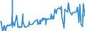 KN 52053200 /Exporte /Einheit = Preise (Euro/Tonne) /Partnerland: Weissrussland /Meldeland: Eur27_2020 /52053200:Garne, Gezwirnt, aus Ungekämmten Baumwollfasern, mit Einem Anteil an Baumwolle von >= 85 ght und mit Einem Titer der Einfachen Garne von 232,56 Dtex bis < 714,29 Dtex `> nm 14 bis nm 43 der Einfachen Garne` (Ausg. Nähgarne Sowie Garne in Aufmachungen für den Einzelverkauf)