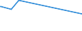 KN 52053200 /Exporte /Einheit = Preise (Euro/Tonne) /Partnerland: Usbekistan /Meldeland: Europäische Union /52053200:Garne, Gezwirnt, aus Ungekämmten Baumwollfasern, mit Einem Anteil an Baumwolle von >= 85 ght und mit Einem Titer der Einfachen Garne von 232,56 Dtex bis < 714,29 Dtex `> nm 14 bis nm 43 der Einfachen Garne` (Ausg. Nähgarne Sowie Garne in Aufmachungen für den Einzelverkauf)