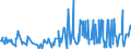 KN 52053200 /Exporte /Einheit = Preise (Euro/Tonne) /Partnerland: Serbien /Meldeland: Eur27_2020 /52053200:Garne, Gezwirnt, aus Ungekämmten Baumwollfasern, mit Einem Anteil an Baumwolle von >= 85 ght und mit Einem Titer der Einfachen Garne von 232,56 Dtex bis < 714,29 Dtex `> nm 14 bis nm 43 der Einfachen Garne` (Ausg. Nähgarne Sowie Garne in Aufmachungen für den Einzelverkauf)