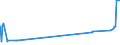 KN 52053200 /Exporte /Einheit = Preise (Euro/Tonne) /Partnerland: Elfenbeink. /Meldeland: Eur27_2020 /52053200:Garne, Gezwirnt, aus Ungekämmten Baumwollfasern, mit Einem Anteil an Baumwolle von >= 85 ght und mit Einem Titer der Einfachen Garne von 232,56 Dtex bis < 714,29 Dtex `> nm 14 bis nm 43 der Einfachen Garne` (Ausg. Nähgarne Sowie Garne in Aufmachungen für den Einzelverkauf)