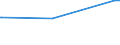 KN 52053200 /Exporte /Einheit = Preise (Euro/Tonne) /Partnerland: Tansania /Meldeland: Europäische Union /52053200:Garne, Gezwirnt, aus Ungekämmten Baumwollfasern, mit Einem Anteil an Baumwolle von >= 85 ght und mit Einem Titer der Einfachen Garne von 232,56 Dtex bis < 714,29 Dtex `> nm 14 bis nm 43 der Einfachen Garne` (Ausg. Nähgarne Sowie Garne in Aufmachungen für den Einzelverkauf)