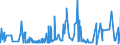 KN 52053300 /Exporte /Einheit = Preise (Euro/Tonne) /Partnerland: Tuerkei /Meldeland: Eur27_2020 /52053300:Garne, Gezwirnt, aus Ungekämmten Baumwollfasern, mit Einem Anteil an Baumwolle von >= 85 ght und mit Einem Titer der Einfachen Garne von 192,31 Dtex bis < 232,56 Dtex `> nm 43 bis nm 52 der Einfachen Garne` (Ausg. Nähgarne Sowie Garne in Aufmachungen für den Einzelverkauf)