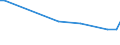 KN 52053400 /Exporte /Einheit = Preise (Euro/Tonne) /Partnerland: Ver.koenigreich(Ohne Nordirland) /Meldeland: Eur27_2020 /52053400:Garne, Gezwirnt, aus Ungekämmten Baumwollfasern, mit Einem Anteil an Baumwolle von >= 85 ght und mit Einem Titer der Einfachen Garne von 125 Dtex bis < 192,31 Dtex `> nm 52 bis nm 80 der Einfachen Garne` (Ausg. Nähgarne Sowie Garne in Aufmachungen für den Einzelverkauf)