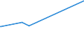 KN 52053400 /Exporte /Einheit = Preise (Euro/Tonne) /Partnerland: Finnland /Meldeland: Europäische Union /52053400:Garne, Gezwirnt, aus Ungekämmten Baumwollfasern, mit Einem Anteil an Baumwolle von >= 85 ght und mit Einem Titer der Einfachen Garne von 125 Dtex bis < 192,31 Dtex `> nm 52 bis nm 80 der Einfachen Garne` (Ausg. Nähgarne Sowie Garne in Aufmachungen für den Einzelverkauf)