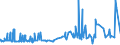 KN 52053400 /Exporte /Einheit = Preise (Euro/Tonne) /Partnerland: Oesterreich /Meldeland: Eur27_2020 /52053400:Garne, Gezwirnt, aus Ungekämmten Baumwollfasern, mit Einem Anteil an Baumwolle von >= 85 ght und mit Einem Titer der Einfachen Garne von 125 Dtex bis < 192,31 Dtex `> nm 52 bis nm 80 der Einfachen Garne` (Ausg. Nähgarne Sowie Garne in Aufmachungen für den Einzelverkauf)