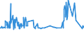 KN 52053400 /Exporte /Einheit = Preise (Euro/Tonne) /Partnerland: Schweiz /Meldeland: Europäische Union /52053400:Garne, Gezwirnt, aus Ungekämmten Baumwollfasern, mit Einem Anteil an Baumwolle von >= 85 ght und mit Einem Titer der Einfachen Garne von 125 Dtex bis < 192,31 Dtex `> nm 52 bis nm 80 der Einfachen Garne` (Ausg. Nähgarne Sowie Garne in Aufmachungen für den Einzelverkauf)