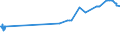 KN 52053400 /Exporte /Einheit = Preise (Euro/Tonne) /Partnerland: Lettland /Meldeland: Eur27_2020 /52053400:Garne, Gezwirnt, aus Ungekämmten Baumwollfasern, mit Einem Anteil an Baumwolle von >= 85 ght und mit Einem Titer der Einfachen Garne von 125 Dtex bis < 192,31 Dtex `> nm 52 bis nm 80 der Einfachen Garne` (Ausg. Nähgarne Sowie Garne in Aufmachungen für den Einzelverkauf)