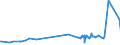 KN 52053400 /Exporte /Einheit = Preise (Euro/Tonne) /Partnerland: Litauen /Meldeland: Eur27_2020 /52053400:Garne, Gezwirnt, aus Ungekämmten Baumwollfasern, mit Einem Anteil an Baumwolle von >= 85 ght und mit Einem Titer der Einfachen Garne von 125 Dtex bis < 192,31 Dtex `> nm 52 bis nm 80 der Einfachen Garne` (Ausg. Nähgarne Sowie Garne in Aufmachungen für den Einzelverkauf)