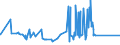 KN 52053400 /Exporte /Einheit = Preise (Euro/Tonne) /Partnerland: Polen /Meldeland: Europäische Union /52053400:Garne, Gezwirnt, aus Ungekämmten Baumwollfasern, mit Einem Anteil an Baumwolle von >= 85 ght und mit Einem Titer der Einfachen Garne von 125 Dtex bis < 192,31 Dtex `> nm 52 bis nm 80 der Einfachen Garne` (Ausg. Nähgarne Sowie Garne in Aufmachungen für den Einzelverkauf)