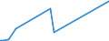 KN 52053400 /Exporte /Einheit = Preise (Euro/Tonne) /Partnerland: Weissrussland /Meldeland: Europäische Union /52053400:Garne, Gezwirnt, aus Ungekämmten Baumwollfasern, mit Einem Anteil an Baumwolle von >= 85 ght und mit Einem Titer der Einfachen Garne von 125 Dtex bis < 192,31 Dtex `> nm 52 bis nm 80 der Einfachen Garne` (Ausg. Nähgarne Sowie Garne in Aufmachungen für den Einzelverkauf)