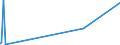 KN 52053400 /Exporte /Einheit = Preise (Euro/Tonne) /Partnerland: Ehem.jug.rep.mazed /Meldeland: Eur27_2020 /52053400:Garne, Gezwirnt, aus Ungekämmten Baumwollfasern, mit Einem Anteil an Baumwolle von >= 85 ght und mit Einem Titer der Einfachen Garne von 125 Dtex bis < 192,31 Dtex `> nm 52 bis nm 80 der Einfachen Garne` (Ausg. Nähgarne Sowie Garne in Aufmachungen für den Einzelverkauf)