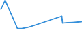 KN 52053400 /Exporte /Einheit = Preise (Euro/Tonne) /Partnerland: Usa /Meldeland: Europäische Union /52053400:Garne, Gezwirnt, aus Ungekämmten Baumwollfasern, mit Einem Anteil an Baumwolle von >= 85 ght und mit Einem Titer der Einfachen Garne von 125 Dtex bis < 192,31 Dtex `> nm 52 bis nm 80 der Einfachen Garne` (Ausg. Nähgarne Sowie Garne in Aufmachungen für den Einzelverkauf)