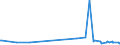 KN 52053500 /Exporte /Einheit = Preise (Euro/Tonne) /Partnerland: Norwegen /Meldeland: Eur27_2020 /52053500:Garne, Gezwirnt, aus Ungekämmten Baumwollfasern, mit Einem Anteil an Baumwolle von >= 85 ght und mit Einem Titer der Einfachen Garne von < 125 Dtex `> nm 80 der Einfachen Garne` (Ausg. Nähgarne Sowie Garne in Aufmachungen für den Einzelverkauf)