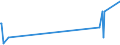 KN 52053500 /Exporte /Einheit = Preise (Euro/Tonne) /Partnerland: Oesterreich /Meldeland: Europäische Union /52053500:Garne, Gezwirnt, aus Ungekämmten Baumwollfasern, mit Einem Anteil an Baumwolle von >= 85 ght und mit Einem Titer der Einfachen Garne von < 125 Dtex `> nm 80 der Einfachen Garne` (Ausg. Nähgarne Sowie Garne in Aufmachungen für den Einzelverkauf)