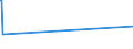 KN 52053500 /Exporte /Einheit = Preise (Euro/Tonne) /Partnerland: Litauen /Meldeland: Europäische Union /52053500:Garne, Gezwirnt, aus Ungekämmten Baumwollfasern, mit Einem Anteil an Baumwolle von >= 85 ght und mit Einem Titer der Einfachen Garne von < 125 Dtex `> nm 80 der Einfachen Garne` (Ausg. Nähgarne Sowie Garne in Aufmachungen für den Einzelverkauf)