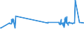 KN 52053500 /Exporte /Einheit = Preise (Euro/Tonne) /Partnerland: Tschechien /Meldeland: Europäische Union /52053500:Garne, Gezwirnt, aus Ungekämmten Baumwollfasern, mit Einem Anteil an Baumwolle von >= 85 ght und mit Einem Titer der Einfachen Garne von < 125 Dtex `> nm 80 der Einfachen Garne` (Ausg. Nähgarne Sowie Garne in Aufmachungen für den Einzelverkauf)