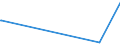 KN 52053500 /Exporte /Einheit = Preise (Euro/Tonne) /Partnerland: Weissrussland /Meldeland: Europäische Union /52053500:Garne, Gezwirnt, aus Ungekämmten Baumwollfasern, mit Einem Anteil an Baumwolle von >= 85 ght und mit Einem Titer der Einfachen Garne von < 125 Dtex `> nm 80 der Einfachen Garne` (Ausg. Nähgarne Sowie Garne in Aufmachungen für den Einzelverkauf)