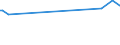 KN 52053500 /Exporte /Einheit = Preise (Euro/Tonne) /Partnerland: Madagaskar /Meldeland: Eur27_2020 /52053500:Garne, Gezwirnt, aus Ungekämmten Baumwollfasern, mit Einem Anteil an Baumwolle von >= 85 ght und mit Einem Titer der Einfachen Garne von < 125 Dtex `> nm 80 der Einfachen Garne` (Ausg. Nähgarne Sowie Garne in Aufmachungen für den Einzelverkauf)