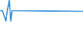 KN 52053500 /Exporte /Einheit = Mengen in Tonnen /Partnerland: Griechenland /Meldeland: Europäische Union /52053500:Garne, Gezwirnt, aus Ungekämmten Baumwollfasern, mit Einem Anteil an Baumwolle von >= 85 ght und mit Einem Titer der Einfachen Garne von < 125 Dtex `> nm 80 der Einfachen Garne` (Ausg. Nähgarne Sowie Garne in Aufmachungen für den Einzelverkauf)