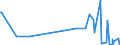 KN 52053500 /Exporte /Einheit = Mengen in Tonnen /Partnerland: Norwegen /Meldeland: Eur27_2020 /52053500:Garne, Gezwirnt, aus Ungekämmten Baumwollfasern, mit Einem Anteil an Baumwolle von >= 85 ght und mit Einem Titer der Einfachen Garne von < 125 Dtex `> nm 80 der Einfachen Garne` (Ausg. Nähgarne Sowie Garne in Aufmachungen für den Einzelverkauf)