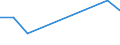 KN 52053510 /Exporte /Einheit = Preise (Euro/Tonne) /Partnerland: Griechenland /Meldeland: Eur27 /52053510:Garne ' Andere als Naehgarne', Gezwirnt, aus Ungekaemmten Baumwollfasern, mit Einem Anteil an Baumwolle von >= 85 ght und mit Einem Titer der Einfachen Garne von 83,33 Dtex bis < 125 Dtex '> nm 80 bis nm 120 der Einfachen Garne' (Ausg. in Aufmachungen Fuer den Einzelverkauf)