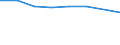 KN 52053510 /Exporte /Einheit = Preise (Euro/Tonne) /Partnerland: Schweden /Meldeland: Eur27 /52053510:Garne ' Andere als Naehgarne', Gezwirnt, aus Ungekaemmten Baumwollfasern, mit Einem Anteil an Baumwolle von >= 85 ght und mit Einem Titer der Einfachen Garne von 83,33 Dtex bis < 125 Dtex '> nm 80 bis nm 120 der Einfachen Garne' (Ausg. in Aufmachungen Fuer den Einzelverkauf)