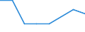 KN 52053510 /Exporte /Einheit = Preise (Euro/Tonne) /Partnerland: Finnland /Meldeland: Eur27 /52053510:Garne ' Andere als Naehgarne', Gezwirnt, aus Ungekaemmten Baumwollfasern, mit Einem Anteil an Baumwolle von >= 85 ght und mit Einem Titer der Einfachen Garne von 83,33 Dtex bis < 125 Dtex '> nm 80 bis nm 120 der Einfachen Garne' (Ausg. in Aufmachungen Fuer den Einzelverkauf)