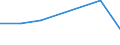 KN 52053510 /Exporte /Einheit = Preise (Euro/Tonne) /Partnerland: Schweiz /Meldeland: Eur27 /52053510:Garne ' Andere als Naehgarne', Gezwirnt, aus Ungekaemmten Baumwollfasern, mit Einem Anteil an Baumwolle von >= 85 ght und mit Einem Titer der Einfachen Garne von 83,33 Dtex bis < 125 Dtex '> nm 80 bis nm 120 der Einfachen Garne' (Ausg. in Aufmachungen Fuer den Einzelverkauf)