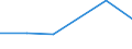 KN 52053510 /Exporte /Einheit = Preise (Euro/Tonne) /Partnerland: Marokko /Meldeland: Eur27 /52053510:Garne ' Andere als Naehgarne', Gezwirnt, aus Ungekaemmten Baumwollfasern, mit Einem Anteil an Baumwolle von >= 85 ght und mit Einem Titer der Einfachen Garne von 83,33 Dtex bis < 125 Dtex '> nm 80 bis nm 120 der Einfachen Garne' (Ausg. in Aufmachungen Fuer den Einzelverkauf)