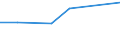 KN 52053510 /Exporte /Einheit = Preise (Euro/Tonne) /Partnerland: Suedafrika /Meldeland: Eur27 /52053510:Garne ' Andere als Naehgarne', Gezwirnt, aus Ungekaemmten Baumwollfasern, mit Einem Anteil an Baumwolle von >= 85 ght und mit Einem Titer der Einfachen Garne von 83,33 Dtex bis < 125 Dtex '> nm 80 bis nm 120 der Einfachen Garne' (Ausg. in Aufmachungen Fuer den Einzelverkauf)