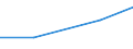 KN 52053510 /Exporte /Einheit = Preise (Euro/Tonne) /Partnerland: Usa /Meldeland: Eur27 /52053510:Garne ' Andere als Naehgarne', Gezwirnt, aus Ungekaemmten Baumwollfasern, mit Einem Anteil an Baumwolle von >= 85 ght und mit Einem Titer der Einfachen Garne von 83,33 Dtex bis < 125 Dtex '> nm 80 bis nm 120 der Einfachen Garne' (Ausg. in Aufmachungen Fuer den Einzelverkauf)