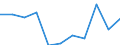 KN 52053510 /Exporte /Einheit = Preise (Euro/Tonne) /Partnerland: Intra-eur /Meldeland: Eur27 /52053510:Garne ' Andere als Naehgarne', Gezwirnt, aus Ungekaemmten Baumwollfasern, mit Einem Anteil an Baumwolle von >= 85 ght und mit Einem Titer der Einfachen Garne von 83,33 Dtex bis < 125 Dtex '> nm 80 bis nm 120 der Einfachen Garne' (Ausg. in Aufmachungen Fuer den Einzelverkauf)