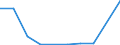 KN 52053510 /Exporte /Einheit = Mengen in Tonnen /Partnerland: Oesterreich /Meldeland: Eur27 /52053510:Garne ' Andere als Naehgarne', Gezwirnt, aus Ungekaemmten Baumwollfasern, mit Einem Anteil an Baumwolle von >= 85 ght und mit Einem Titer der Einfachen Garne von 83,33 Dtex bis < 125 Dtex '> nm 80 bis nm 120 der Einfachen Garne' (Ausg. in Aufmachungen Fuer den Einzelverkauf)