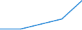 KN 52053510 /Exporte /Einheit = Mengen in Tonnen /Partnerland: Usa /Meldeland: Eur27 /52053510:Garne ' Andere als Naehgarne', Gezwirnt, aus Ungekaemmten Baumwollfasern, mit Einem Anteil an Baumwolle von >= 85 ght und mit Einem Titer der Einfachen Garne von 83,33 Dtex bis < 125 Dtex '> nm 80 bis nm 120 der Einfachen Garne' (Ausg. in Aufmachungen Fuer den Einzelverkauf)