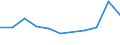 KN 52053590 /Exporte /Einheit = Preise (Euro/Tonne) /Partnerland: Deutschland /Meldeland: Eur27 /52053590:Garne ' Andere als Naehgarne', Gezwirnt, aus Ungekaemmten Baumwollfasern, mit Einem Anteil an Baumwolle von >= 85 ght und mit Einem Titer der Einfachen Garne von < 83,33 Dtex '> nm 120 der Einfachen Garne' (Ausg. in Aufmachungen Fuer den Einzelverkauf)