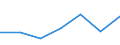 KN 52053590 /Exporte /Einheit = Preise (Euro/Tonne) /Partnerland: Daenemark /Meldeland: Eur27 /52053590:Garne ' Andere als Naehgarne', Gezwirnt, aus Ungekaemmten Baumwollfasern, mit Einem Anteil an Baumwolle von >= 85 ght und mit Einem Titer der Einfachen Garne von < 83,33 Dtex '> nm 120 der Einfachen Garne' (Ausg. in Aufmachungen Fuer den Einzelverkauf)