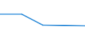 KN 52053590 /Exporte /Einheit = Preise (Euro/Tonne) /Partnerland: Griechenland /Meldeland: Eur27 /52053590:Garne ' Andere als Naehgarne', Gezwirnt, aus Ungekaemmten Baumwollfasern, mit Einem Anteil an Baumwolle von >= 85 ght und mit Einem Titer der Einfachen Garne von < 83,33 Dtex '> nm 120 der Einfachen Garne' (Ausg. in Aufmachungen Fuer den Einzelverkauf)