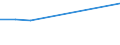 KN 52053590 /Exporte /Einheit = Preise (Euro/Tonne) /Partnerland: Norwegen /Meldeland: Eur27 /52053590:Garne ' Andere als Naehgarne', Gezwirnt, aus Ungekaemmten Baumwollfasern, mit Einem Anteil an Baumwolle von >= 85 ght und mit Einem Titer der Einfachen Garne von < 83,33 Dtex '> nm 120 der Einfachen Garne' (Ausg. in Aufmachungen Fuer den Einzelverkauf)