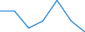 KN 52053590 /Exporte /Einheit = Preise (Euro/Tonne) /Partnerland: Schweiz /Meldeland: Eur27 /52053590:Garne ' Andere als Naehgarne', Gezwirnt, aus Ungekaemmten Baumwollfasern, mit Einem Anteil an Baumwolle von >= 85 ght und mit Einem Titer der Einfachen Garne von < 83,33 Dtex '> nm 120 der Einfachen Garne' (Ausg. in Aufmachungen Fuer den Einzelverkauf)