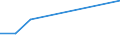 KN 52053590 /Exporte /Einheit = Preise (Euro/Tonne) /Partnerland: Tuerkei /Meldeland: Eur27 /52053590:Garne ' Andere als Naehgarne', Gezwirnt, aus Ungekaemmten Baumwollfasern, mit Einem Anteil an Baumwolle von >= 85 ght und mit Einem Titer der Einfachen Garne von < 83,33 Dtex '> nm 120 der Einfachen Garne' (Ausg. in Aufmachungen Fuer den Einzelverkauf)