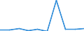 KN 52053590 /Exporte /Einheit = Preise (Euro/Tonne) /Partnerland: Polen /Meldeland: Eur27 /52053590:Garne ' Andere als Naehgarne', Gezwirnt, aus Ungekaemmten Baumwollfasern, mit Einem Anteil an Baumwolle von >= 85 ght und mit Einem Titer der Einfachen Garne von < 83,33 Dtex '> nm 120 der Einfachen Garne' (Ausg. in Aufmachungen Fuer den Einzelverkauf)